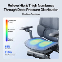 CloudMesh seat spreads pressure to relieve hip and thigh numbness