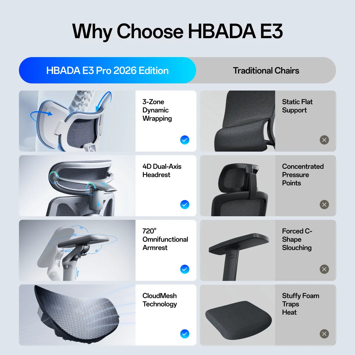 Why choose the HBADA E3 Pro 2026 Edition