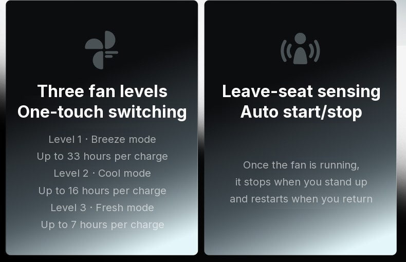 Two cards: three fan levels with battery runtimes, and leave-seat sensing that pauses the fan