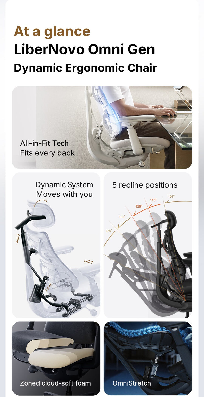 LiberNovo Omni Gen at a glance: All-in-Fit Tech, Dynamic System, 5 recline positions, zoned foam, OmniStretch