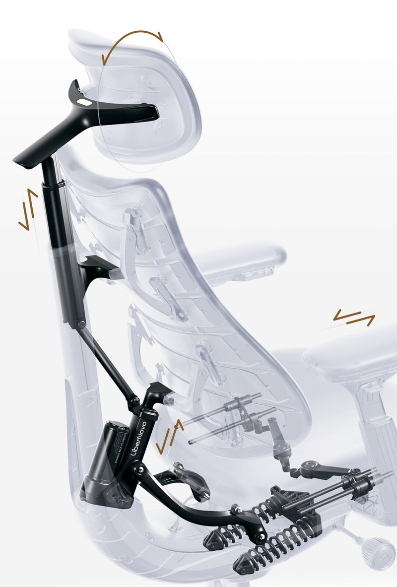 LiberNovo Omni Gen see-through diagram of headrest, push rod, backrest and seat mechanisms