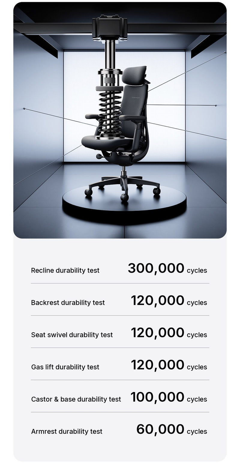 LiberNovo Omni Gen in a durability test rig, with recline, backrest, swivel, gas lift, castor and armrest results