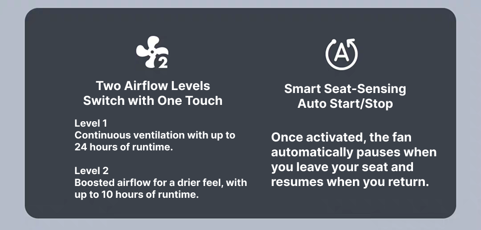LiberNovo Maxis Dynamic Ergonomic Chair - Maxis Airflow — feature 25
