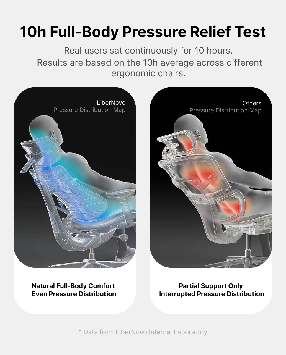 LiberNovo Omni Dynamic Ergonomic Chair — feature 23
