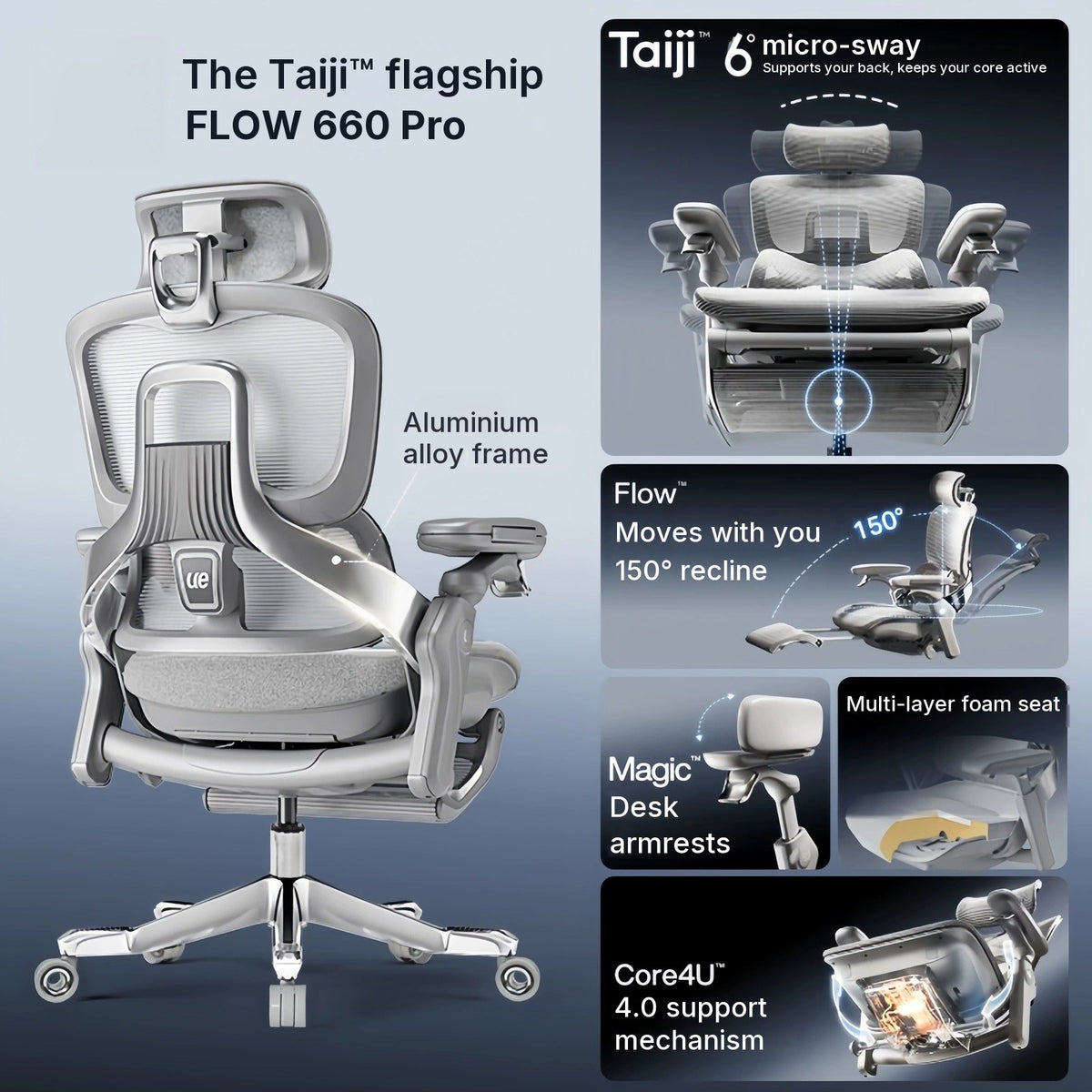 UE FLOW 660 Pro in Grey with feature panels: 6° micro-sway, 150° recline, Magic desk armrests, multi-layer foam seat, Core4U 4.0 mechanism