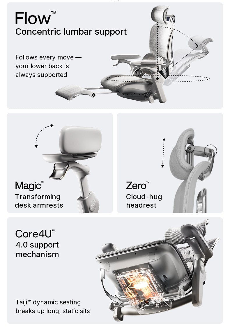 UE FLOW 660 Pro feature tiles: Flow\u2122 recline path, Magic\u2122 desk armrest, Zero\u2122 headrest and Core4U\u2122 mechanism