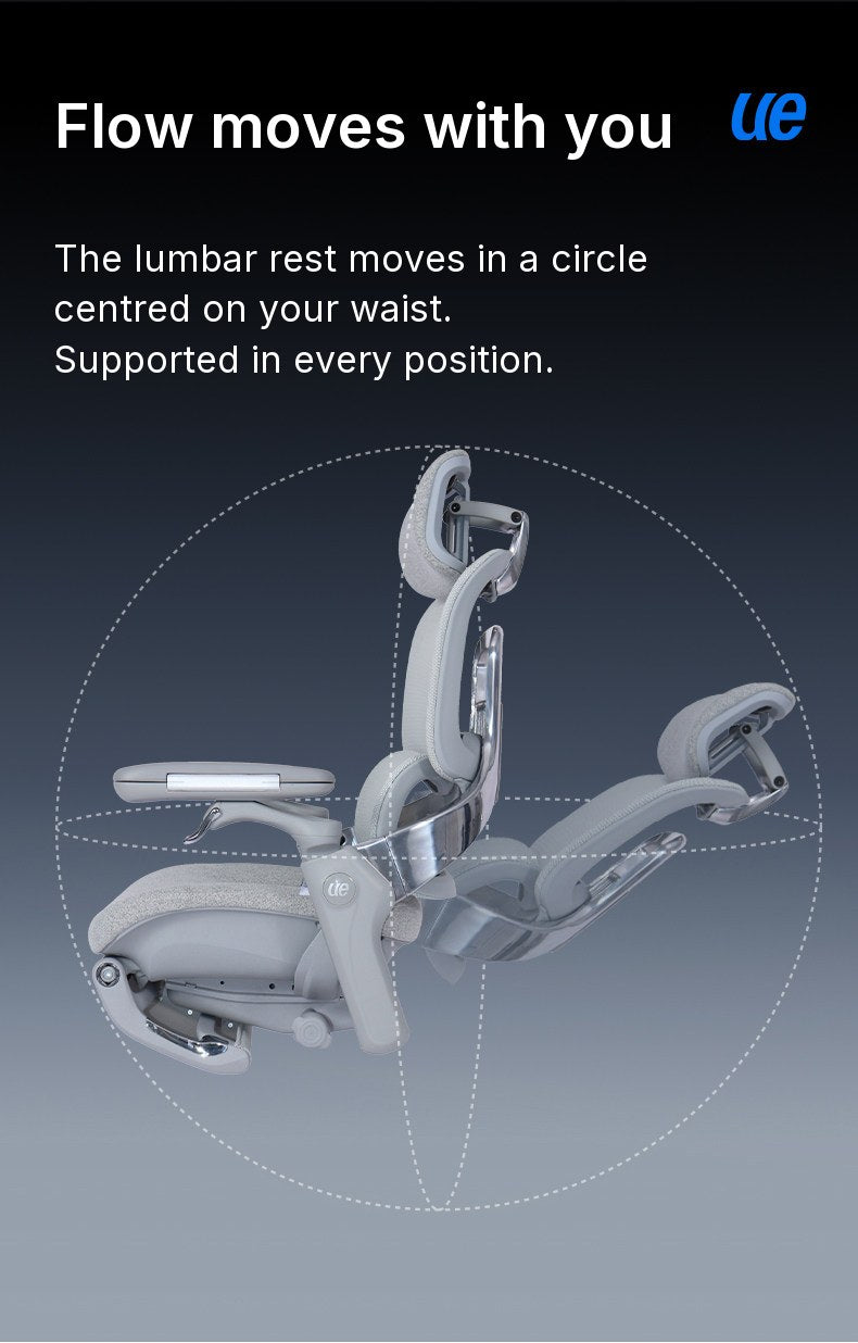 UE FLOW 660 Pro side view, upright and reclined, inside a dotted sphere showing the concentric lumbar path